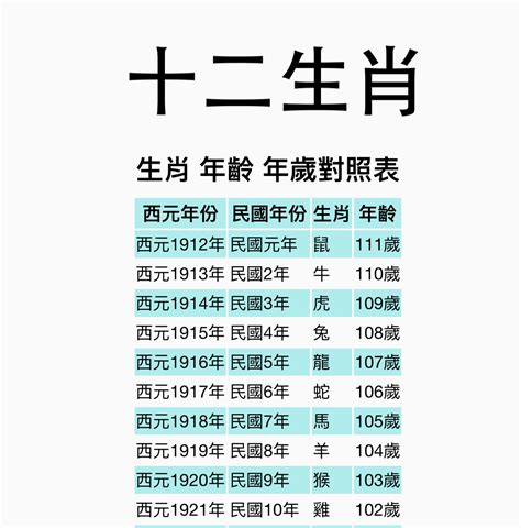 1949年屬什麼|【十二生肖年份】12生肖年齡對照表、今年生肖 